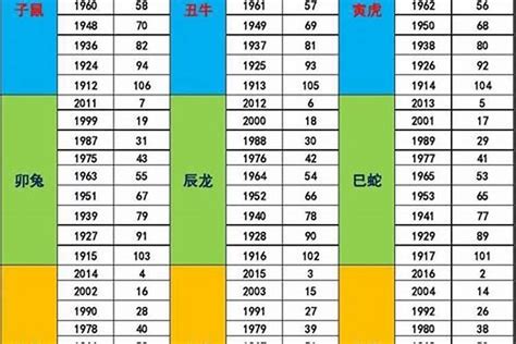 戊辰龍五行|【1988年是什麼龍】1988戊辰龍年五行屬土 八字命運詳解與姻緣。